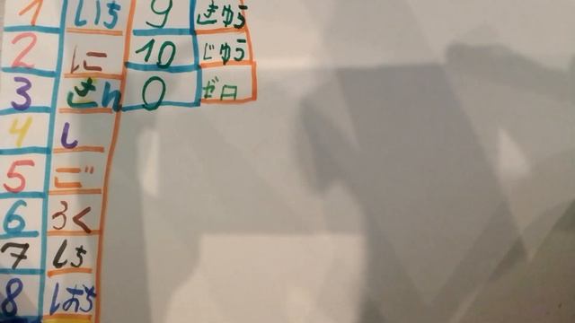 счёт по-японски до 10