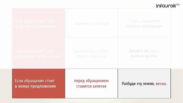 Обращение смотреть онлайн