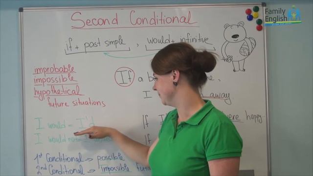 2nd conditional смотреть онлайн