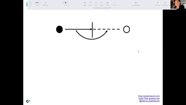 Перспективы исследования феномена гостеприимства в исламской культуре