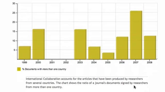 Rankings con el SCImago Journal & Country Rank смотреть онлайн