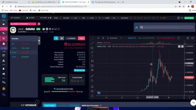 MultiMillion Token $MMM $ eat the Dip $ Chance of High Gains $ next 10m MCAP $HODL too - YADO said смотреть онлайн