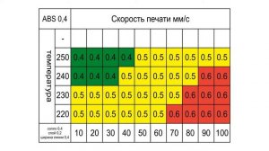Поиск скорости печати пластиком ABS на 3D принтере / print speed ABS on FDM printer