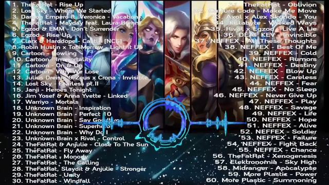 Background Music For Gaming | Background Music For Live Stream | No Copyright Song (NCS)