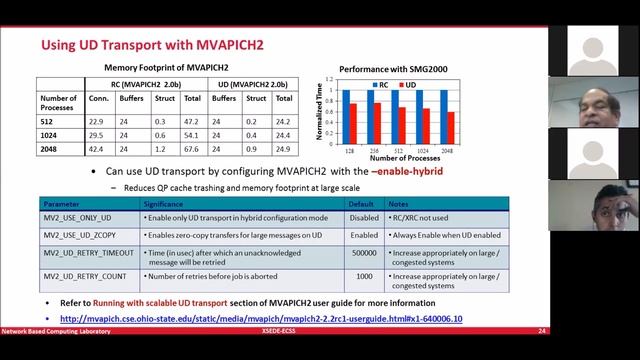 ECSS Symposium 4 19 16 DK Panda смотреть онлайн