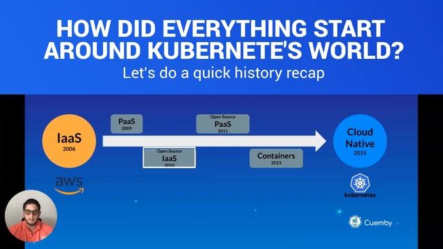 HISTORY OF KUBERNETES смотреть онлайн