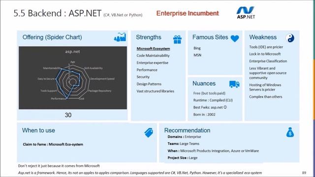 Cloud Stack in 2017 смотреть онлайн