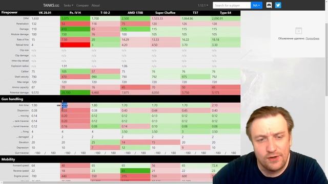 НОВОСТИ WoT: Как ПОДАРОК? VK 28.01 10,5cm смотреть онлайн