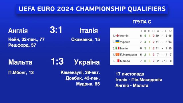 Мальта - Україна 1-3 - Англія їде на Євро 2024 смотреть онлайн