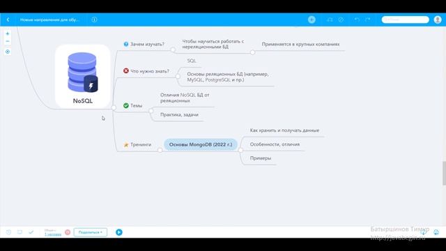 Какие направления в программировании изучать? (пошаговая карта mindmap) смотреть онлайн