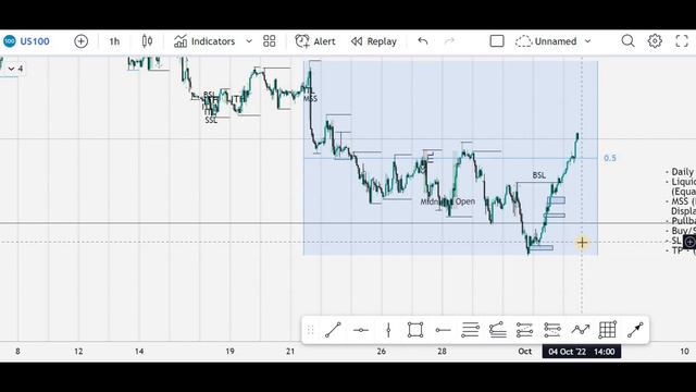 This $2489 Per Day Trading Strategy Is Probably ALL YOU NEED | Scalping and Intraday Strategy смотреть онлайн
