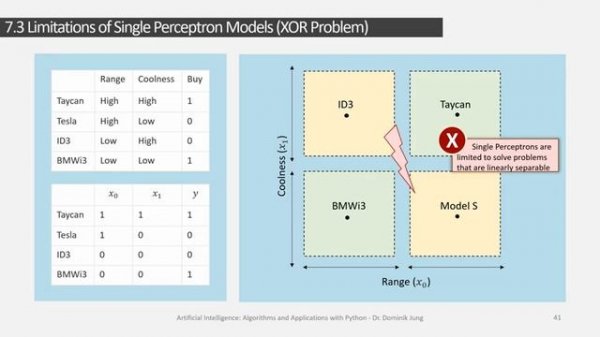 [GER] 7 Artificial Neural Networks and Deep Learning