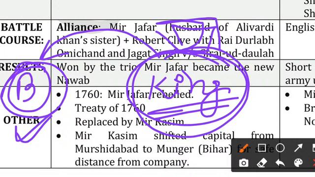 Bed Exam 2022 | Rise of the British power in India, Part-03 смотреть онлайн