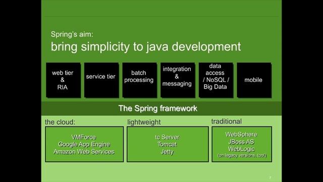 Getting Started with Spring and SpringSource Tool Suite (STS) Part 1 смотреть онлайн