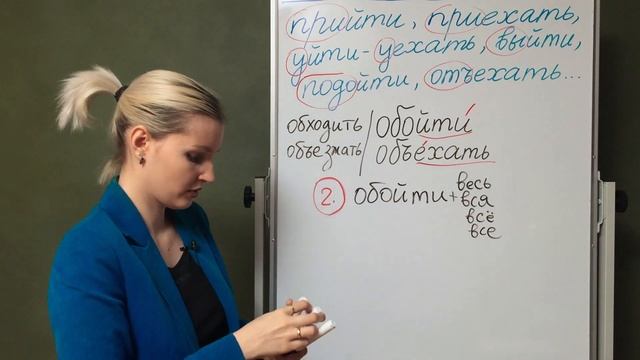 Глаголы движения с приставками - Часть 1-ая (уровень B1) смотреть онлайн