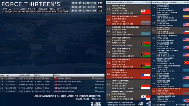 2020-09-06 14:55:19 UTC | M 5.3 - Pangai, Tonga | Force Thirteen Earthquakes смотреть онлайн
