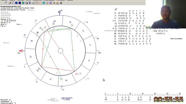 Когда можно делать эко? смотреть онлайн