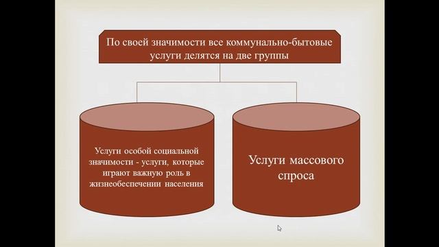 Ибрашева А.Ж. тема "Ценообразование на бытовые и коммунальные услуги", дисц "Упр. ценообразованием" смотреть онлайн