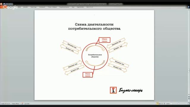 Как построить жилой дом в кризис? Рецепты Бизнес-лекаря. смотреть онлайн