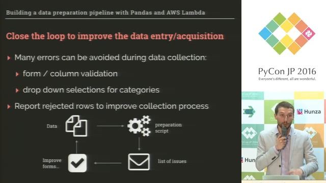 1_13 Building a data preparation pipeline with Pandas and AWS Lambda смотреть онлайн