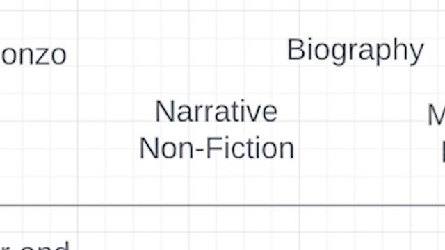 What is the Literature Continuum? смотреть онлайн