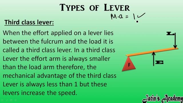 Chapter 4 Energy- Simple Machine class 6 ICSE physics @jatinacademy смотреть онлайн