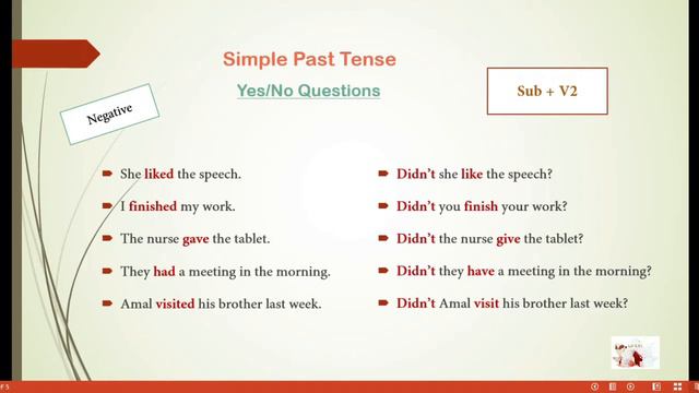 Spoken English (മലയാളം Explanation) Class 15 / Simple Past tense - Yes/No Question смотреть онлайн