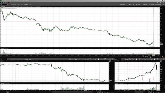 Backtesting. Торговля на истории с помощью Thinkorswim.(часть1) смотреть онлайн