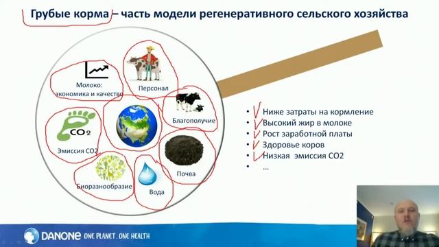 Технологии кормления и выращивания кормовых трав смотреть онлайн