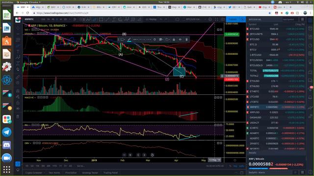 Прогноз биткоина 22 апреля 2019 смотреть онлайн