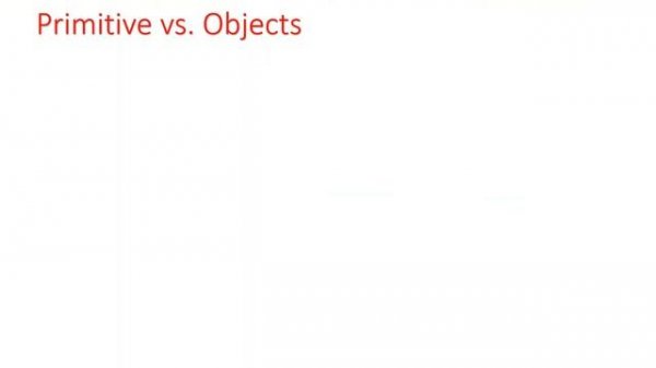 Functions / Method in Java Class 15