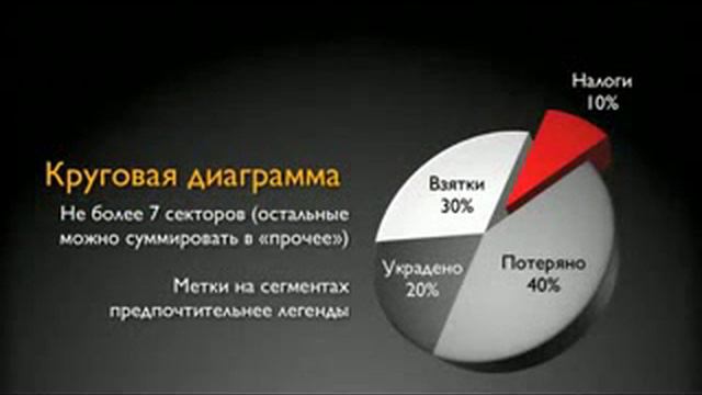 Как делать презентации xvid смотреть онлайн