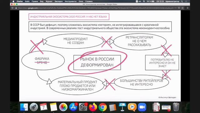 Диалог "Конструктор экосистемы моды для Петербурга" смотреть онлайн