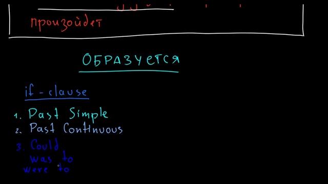 Second Conditional - Conditional Type 2 - условие второго типа смотреть онлайн