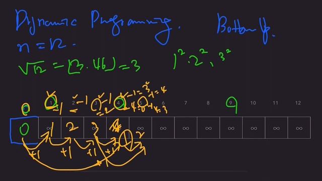 LeetCode 279. Perfect Squares - DP Dynamic Programming - Python 3 - for Coding Interviews смотреть онлайн