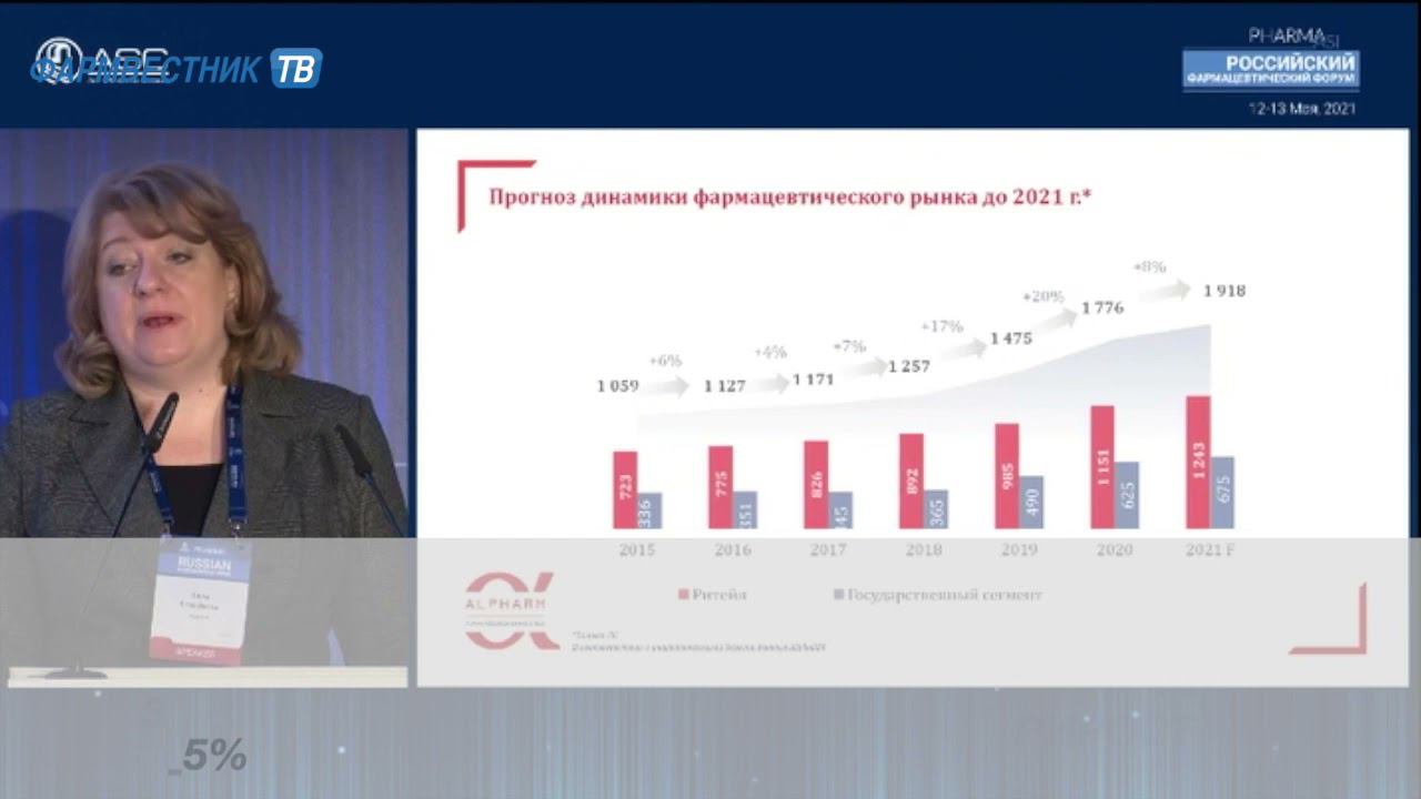 Анна Ермолаева: «В упаковках мы увидим двузначные отрицательные значения» смотреть онлайн