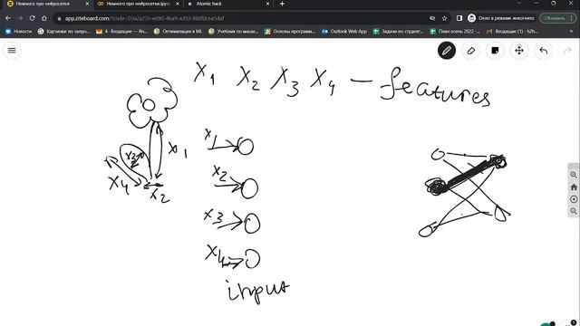 Введение в глубокое обучение и нейронные сети смотреть онлайн