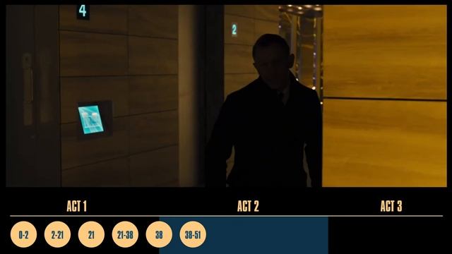 SKYFALL Analysis: Story Structure, Themes, and Easter Eggs Explained | Screenwriting 101 смотреть онлайн