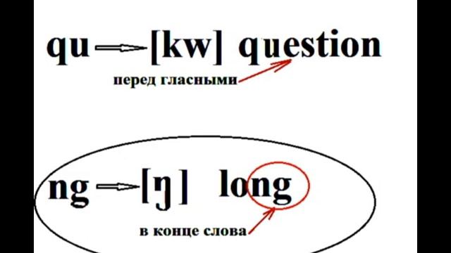КАК НАУЧИТЬСЯ ЧИТАТЬ НА АНГЛИЙСКОМ ЯЗЫКЕ. УРОК 25. Сочетания согласных букв. смотреть онлайн