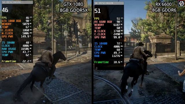 GTX 1080 vs RX 6600 | Test In 10 Games In Mid 2023 | Which Is King ? смотреть онлайн