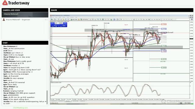 Forex Trading Strategy Session: Live Market Analysis for Beginners смотреть онлайн