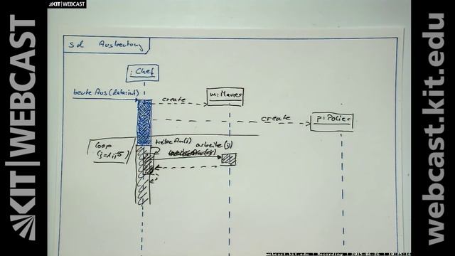 19: Entwurfsmuster in der Java-API, Sequenzdiagramm, Programmierrichtlinien, Programmierfehler смотреть онлайн