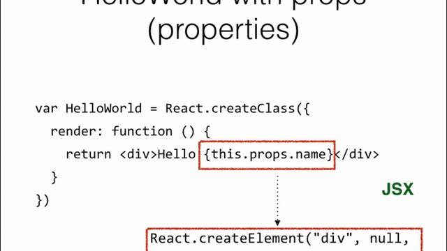 Introduction to ReactJS: Facebook's User Interface Library for JavaScript смотреть онлайн