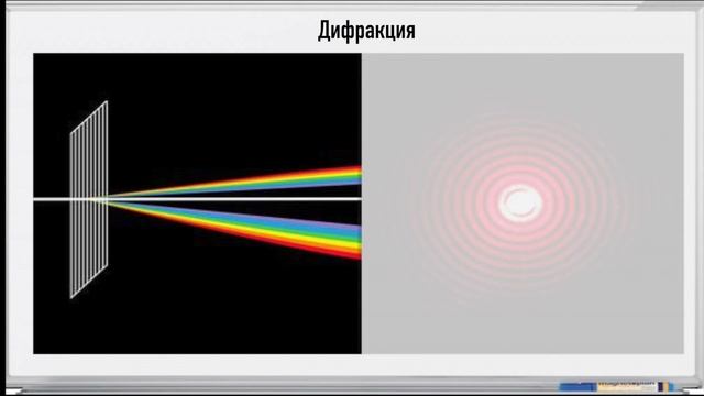 ФИЗИКА ЗА 5 МИНУТ - ОПТИКА смотреть онлайн