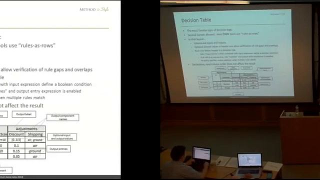 Bruce Silver. DMN as a Decision Modeling Language. смотреть онлайн
