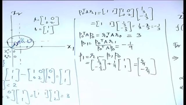 Lecture 41 : Conjugate gradient method смотреть онлайн