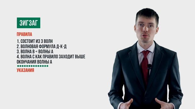 Урок 7 Волновой анализ Эллиотта Зигзаг смотреть онлайн