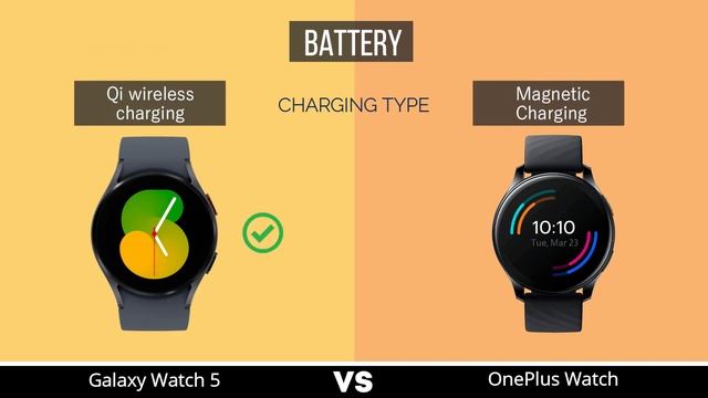 Samsung Galaxy Watch 5 vs OnePlus Watch | Specs Comparison смотреть онлайн