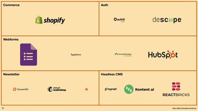 Keeping Drupal competitive on the modern web смотреть онлайн