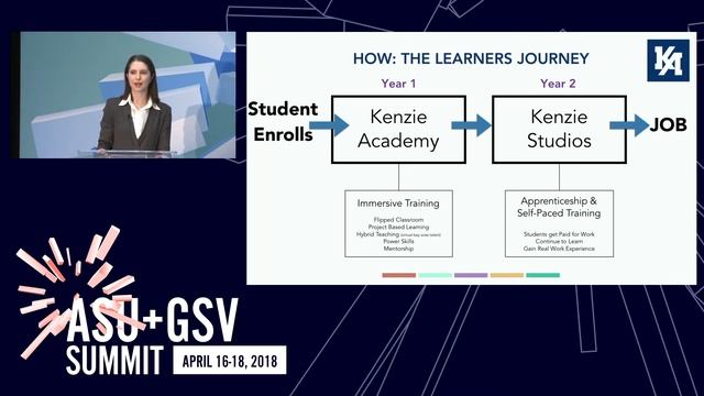 ASU GSV Summit: Kenzie Academy смотреть онлайн